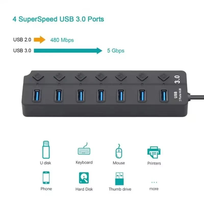 USB Port Hub 7 Ports USB Hub for PC, USB Splitter Extender with Individual On/Off Switches Compatible for MacBook